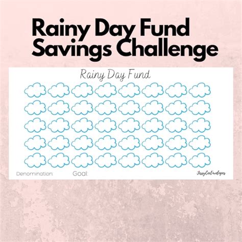 Rainy Day Fund Savings Challenge Printable Rainy Day Fund Etsy