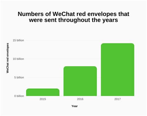 how to create group in wechat 3