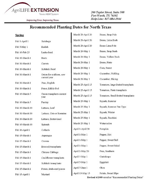 Vegetable Garden Planting Guide North Texas Fasci Garden