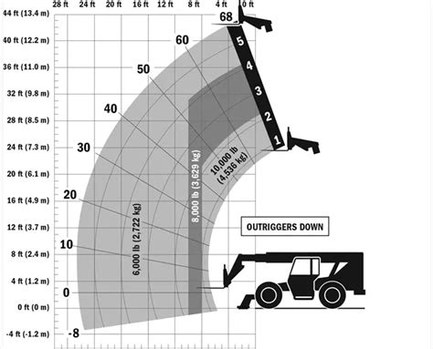 10k Telehandler Forklift 42 48 Telescopic Reach Bigrentz