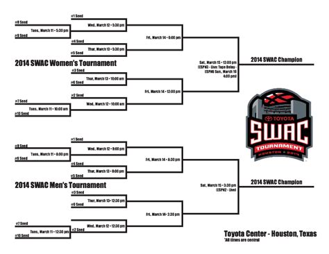 Swac Basketball Tournament 2024 Bracket Standings - Lonna Virginia