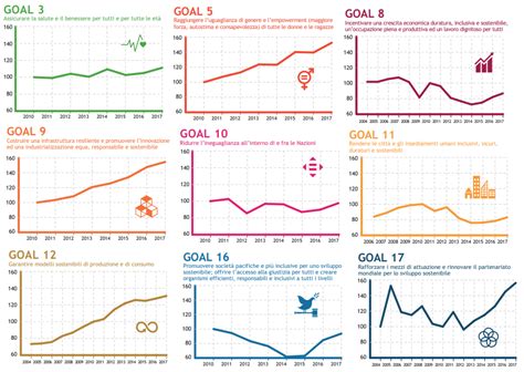 Disponibile Online Il Rapporto Litalia E Gli Obiettivi Di Sviluppo