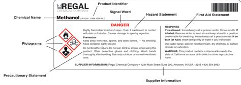 GHS Symbols in the Lab: What Do They Mean? | FTLOScience