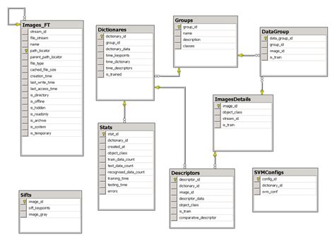 Proposed Database Structure Download Scientific Diagram