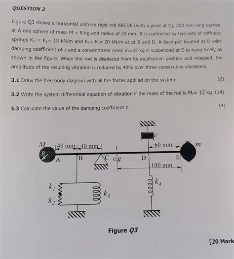 Solved Figure Q Shows A Horizontal Uniform Rigid Rod Abcde Chegg