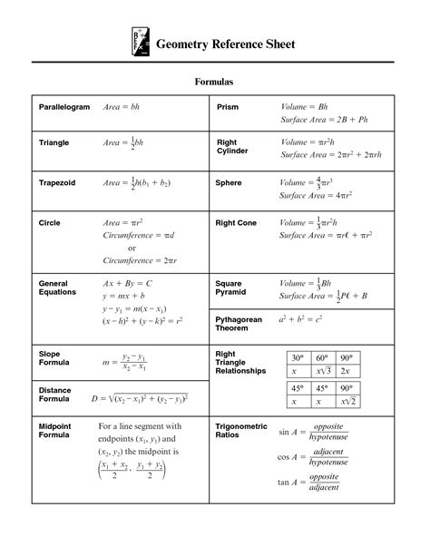 Math Reference Sheet 5th Grade