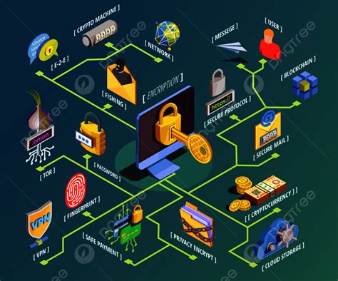 Cyber Security Data Vector Art Png Data Encryption Cyber Security