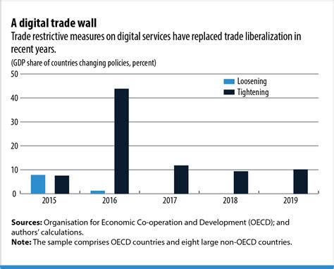 Multilateral Cooperation And The Digital Economy Imf F D