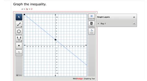 Solved Graph the inequality. x + 2y