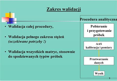 Parametry Krytyczne Podczas Walidacji Procedur Analitycznych W