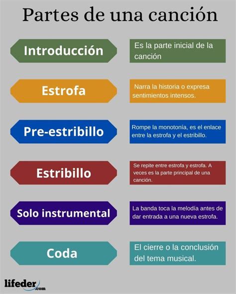 Lista Foto Cu Les Son Las Partes Que Componen Los Instructivos The