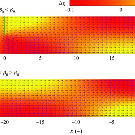 Two Dimensional Depth Averaged Velocity Field Arrows And