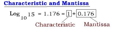 Exponential And Logarithmic Function Home