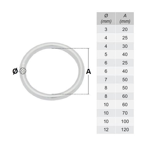 ANNEAUX RONDS SOUDES ACIER OU INOX Ø3 À Ø12 MM zabarno