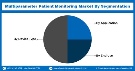 Multiparameter Patient Monitoring Market Research Report