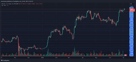 Crypto Exchanges In South Korea Roll Out Volatility Monitoring System