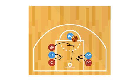 Free Throws Station Basketball Shooting Drill - Online Basketball Drills