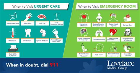 Where Do You Go Hospital Emergency Room Or Urgent Care Lovelace Health System In New Mexico