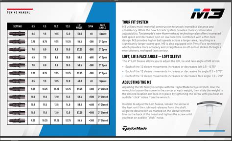 Taylormade Rbz Driver Tuning Guide Lasopadolphin