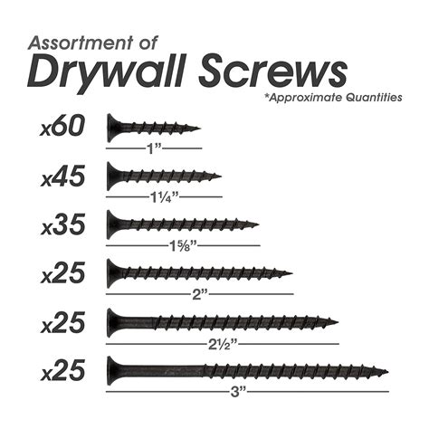 Drywall Screws with Enhanced Corrosion Resistance for Long-Lasting