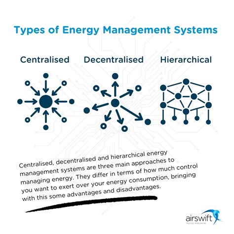 Unlocking Energy Data A Guide To Energy Management Software Ems