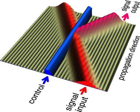 Figure 3 From Ultrafast All Optical Signal Processing In Engineered