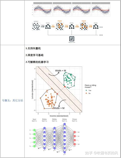 超详细R语言机器学习方法回归树形模型集成学习支持向量机降维主成分分析聚类分析 知乎