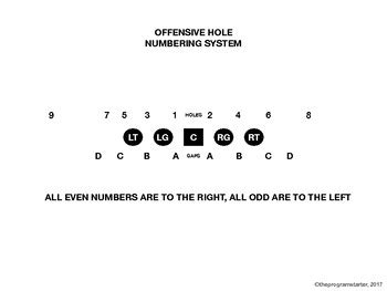 Program Starter Offensive Hole Numbering System By The Program Starter