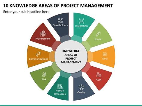 10 Knowledge Areas Of Project Management Project Management Templates