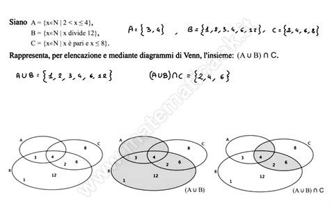 Esercizio Rappresentazione Per Elencazione E Diagrammi Di Venn