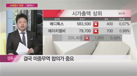 부자들은 경제신문을 읽는다 김성훈 팀장 에어부산 유가 반등에 랠리 제한적일 것