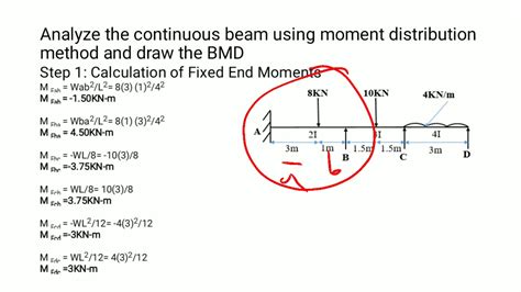 Analysis Of Continuous Beam Using Moment Distribution Method YouTube