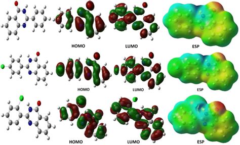 The Optimized Structures Homos Lumos And Electrostatic Potential