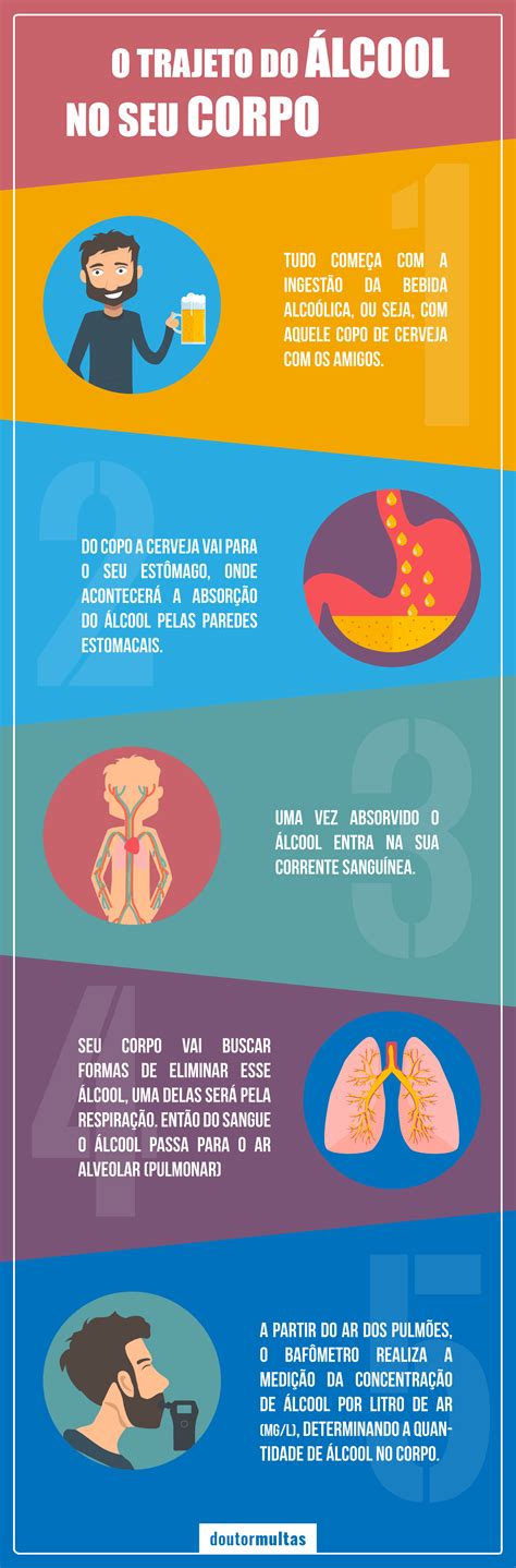Como Eliminar Álcool Do Corpo Bafômetro - Você não soprou o Bafômetro? Veja o que diz a lei