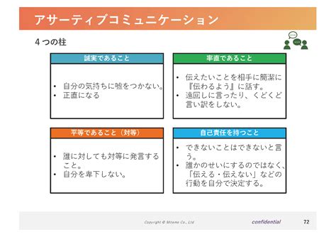 新人向けアサーティブコミュニケーション研修 ミテモ株式会社