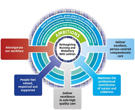 Strategic Plan For Nursing Midwifery 2023 2028 Nursing And Midwifery