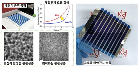 사이테크 플러스 고효율 유기태양전지 대면적 제작 용액공정 개발 연합뉴스