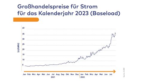 Elli Ladetarife Von Bis Euro Mit Kwh Abrechnung F R Alle