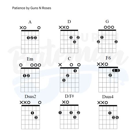 Patience Chord Chart by Guns 'N Roses - Guitar Lesson - Lauren Bateman ...