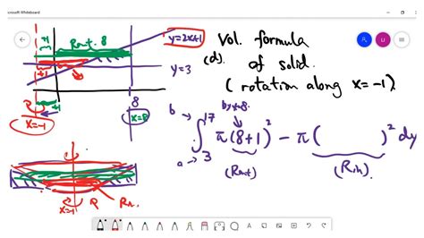 Calculus Volume Of Solids By The Washer Disk Method More Exercises