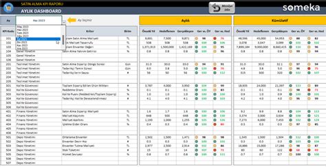 Satınalma KPI Raporu Excel Şablonu Tedarik Performans Raporu