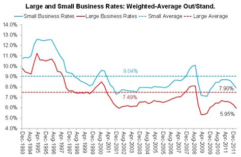 Aussie Macro Moments: Putting the Australian economy in historical context (charts)