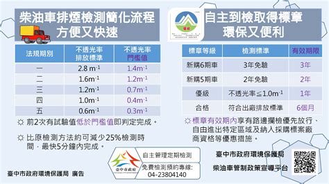 臺中市政府全球資訊網 市政新聞 中市柴油車排煙檢測再增3處 檢測費全免、5分鐘內完成