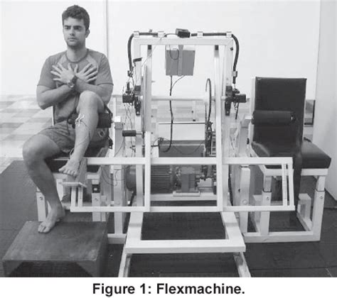 Figure From Comparison Of Two Methods To Calculate Passive Muscle