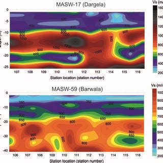 2 D Shear Wave Velocity Profle Showing Variation Of Overlying Material