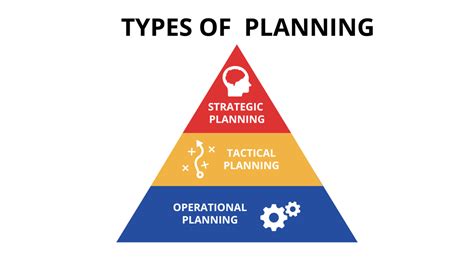 1 5 Planning Organizing Leading And Controlling Principles Of