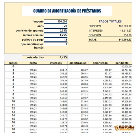 Plantilla De Tabla De Amortizaci N De Pr Stamo Descargar Gratis