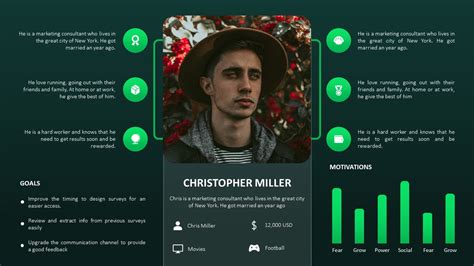 User Persona Powerpoint Presentation Template Slidebazaar