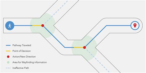 Wayfinding Is Where Place Meets Information Design Segd Designers