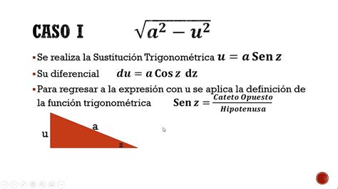 M Todos De Sustituci N Trigonom Trica Caso I Integrales